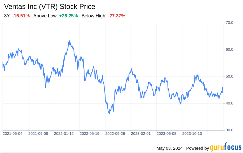 Decoding Ventas Inc (VTR): A Strategic SWOT Insight