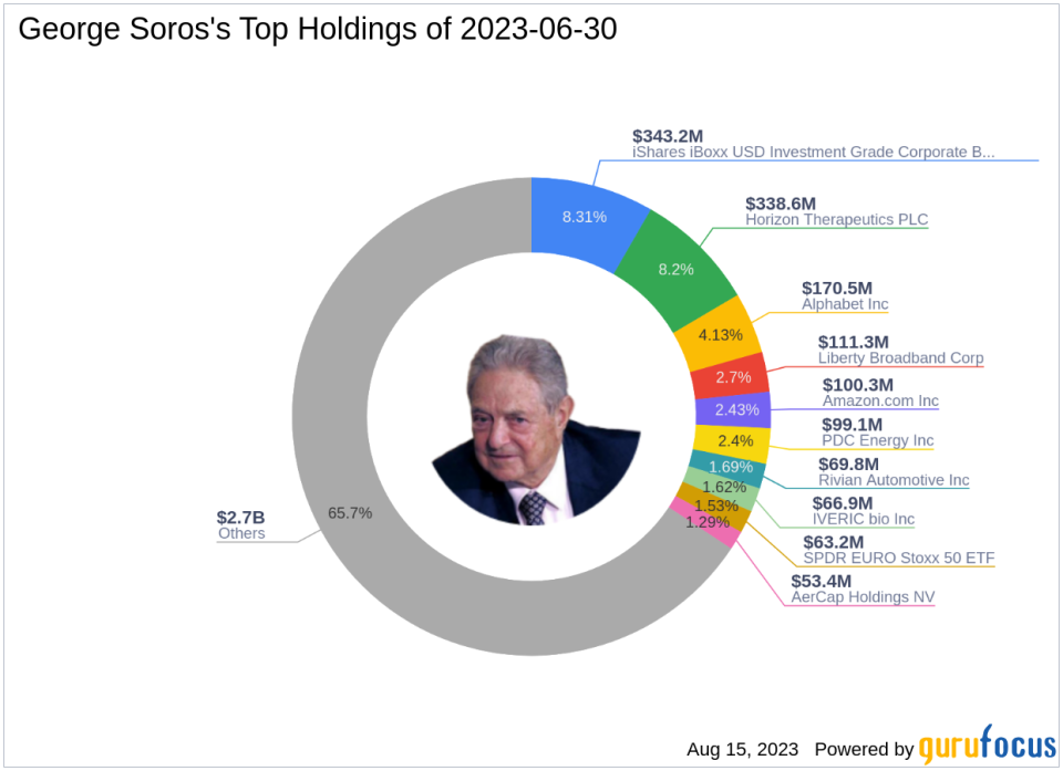 George Soros' Q2 2023 Investment Moves: A Deep Dive