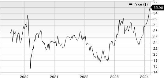 AssetMark Financial Holdings, Inc. Price