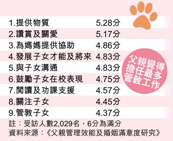 新一代唔做嚴父變「貓爸」