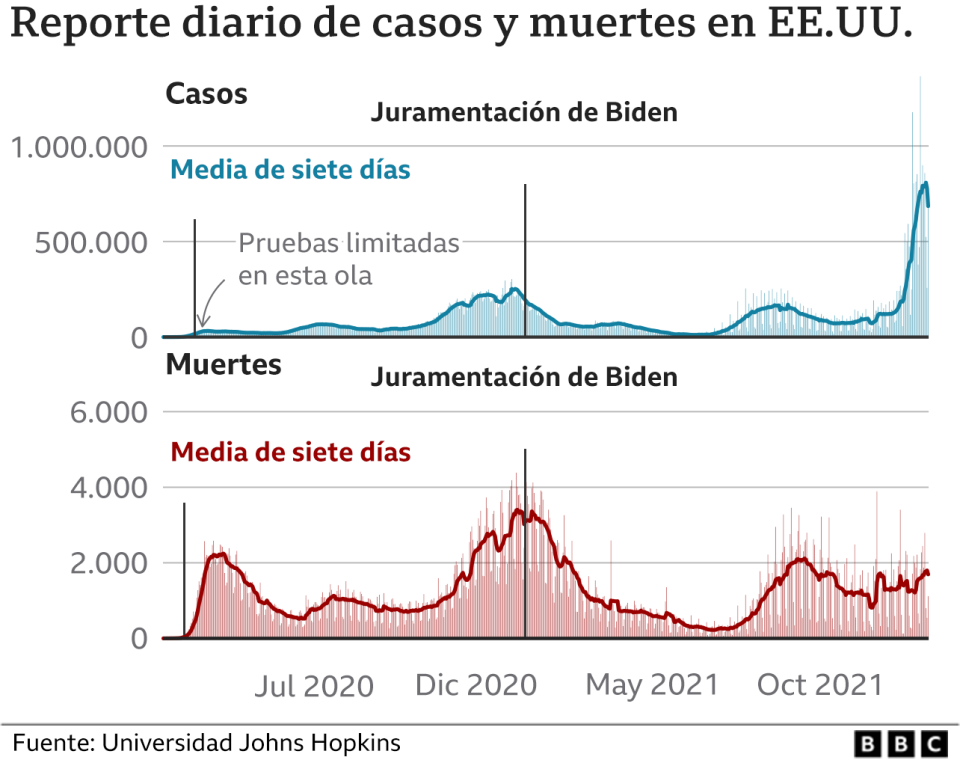 Muertes por coronavirus en EE.UU.