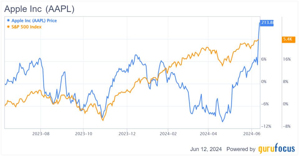 Apple Is Positioned for Growth