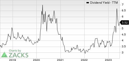 Valley National Bancorp Dividend Yield (TTM)