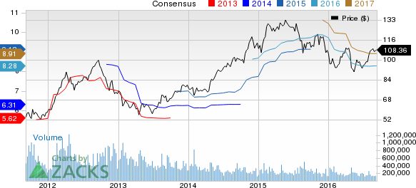 pgt window chart