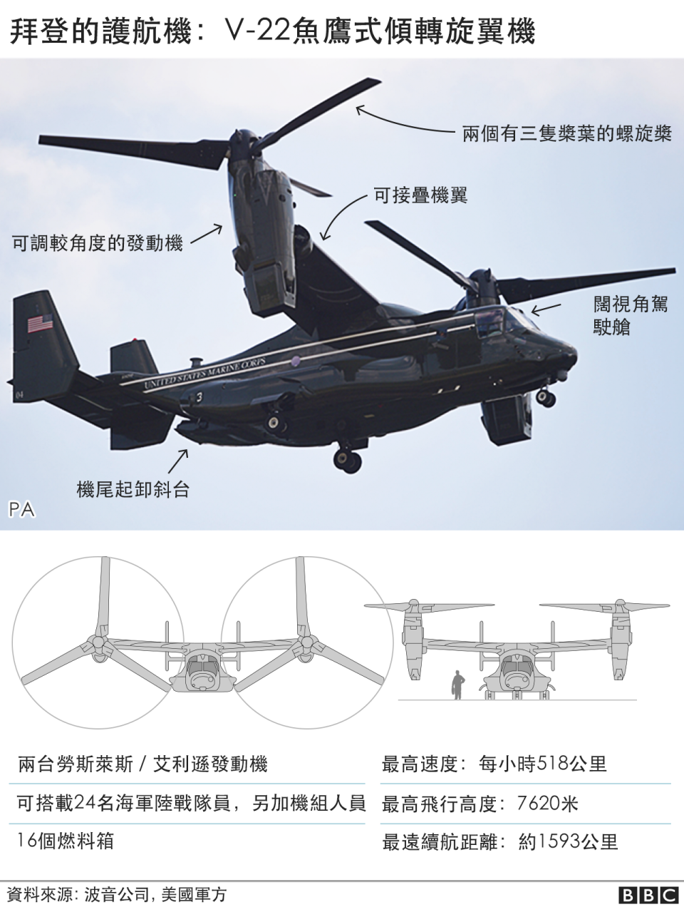 拜登的護航機