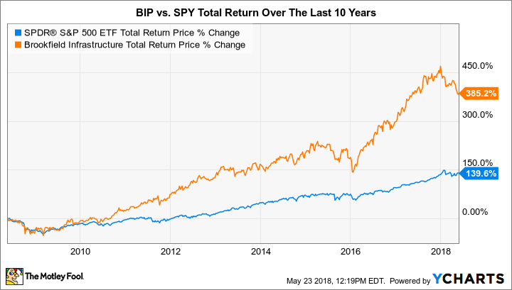 SPY Total Return Price Chart