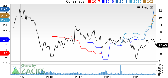 Navient Corporation Price and Consensus