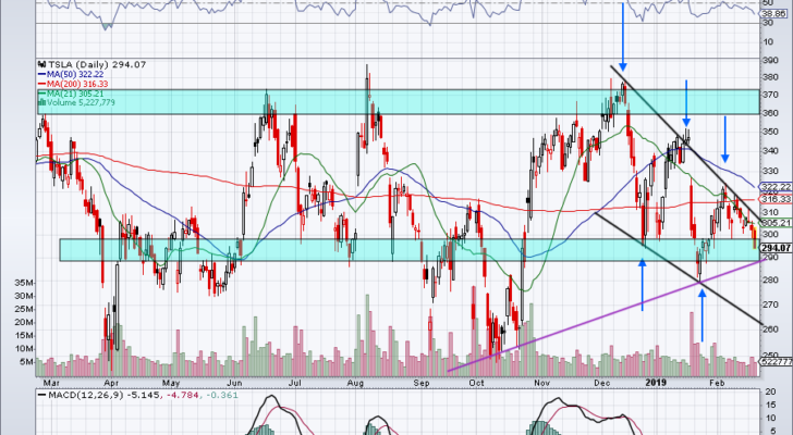 must-see stock charts for TSLA