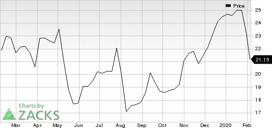 ON Semiconductor Corporation Price