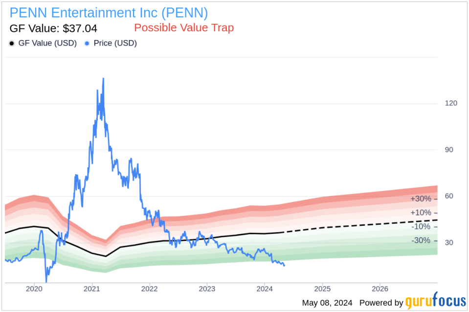 Insider Buying: EVP and CFO Felicia Hendrix Acquires Shares of PENN Entertainment Inc (PENN)
