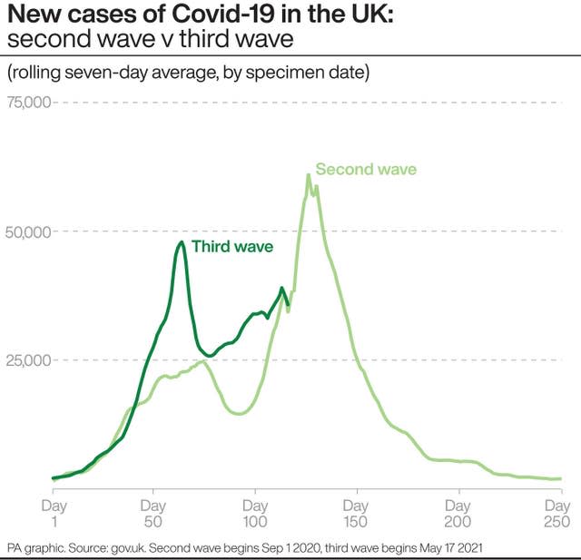 HEALTH Coronavirus ThirdWave