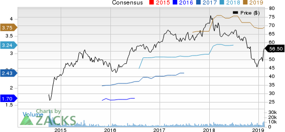 CDK Global, Inc. Price and Consensus