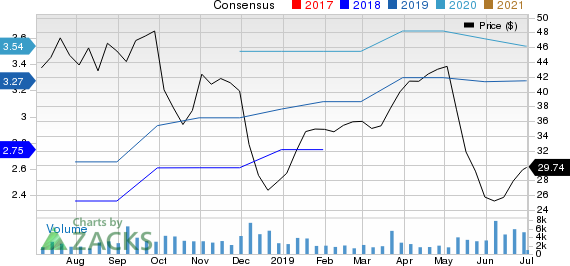 Why This Stock May Be Worth Watching? - G-III Apparel (GIII)
