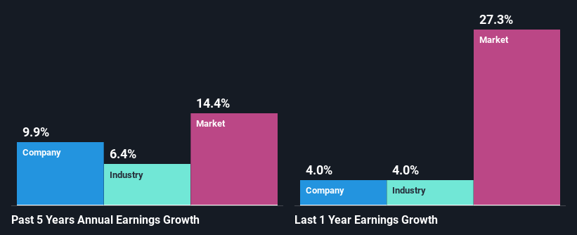 past-earnings-growth