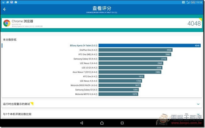 Sony Xperia Z4 Tablet 開箱評測 極致輕薄最強防水Android平板