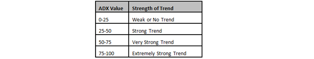 LEARN_FOREX_The_ADX_Indicator_Is_a_Power_Tool_for_Trading_Trends_body_Picture_5.png, LEARN FOREX: The ADX Indicator Is a Power Tool for Trading Trends