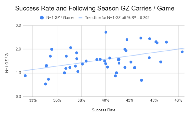 The Future of Next Gen Stats