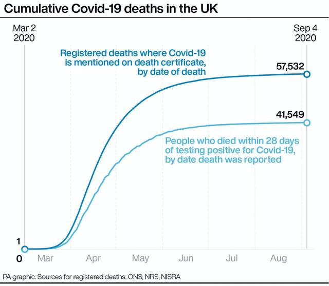 Cumulative Covid-19 deaths in the UK