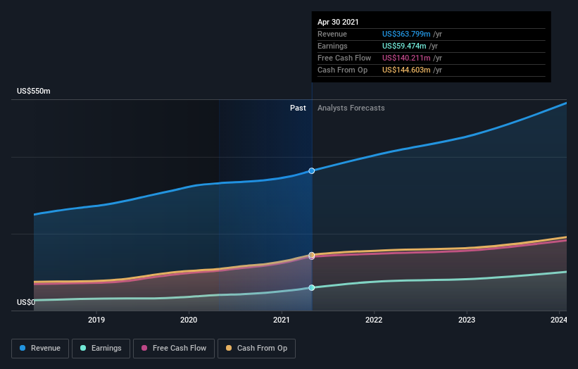 earnings-and-revenue-growth