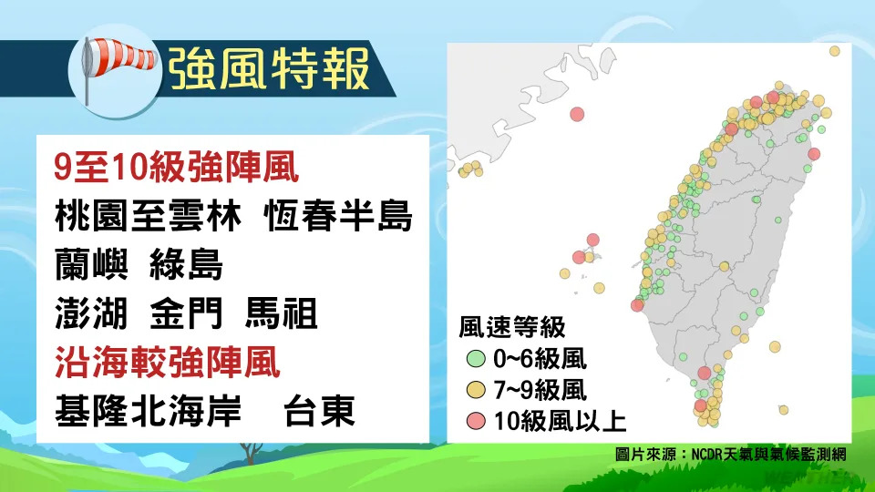 桃園到雲林有9至10級陣風。（圖／TVBS）