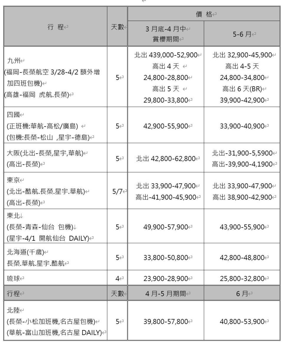 日本地區參考團費。（圖／品保協會提供）