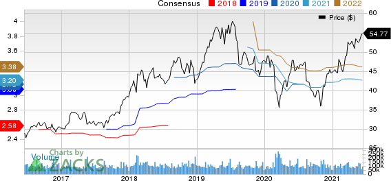 Cisco Systems, Inc. Price and Consensus