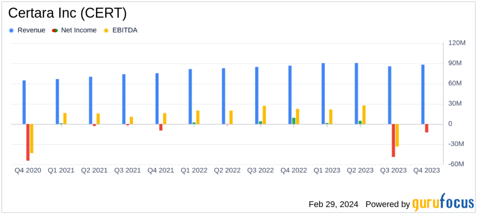 Certara Inc (CERT) Reports Modest Revenue Growth Amidst Net Loss in Q4 2023