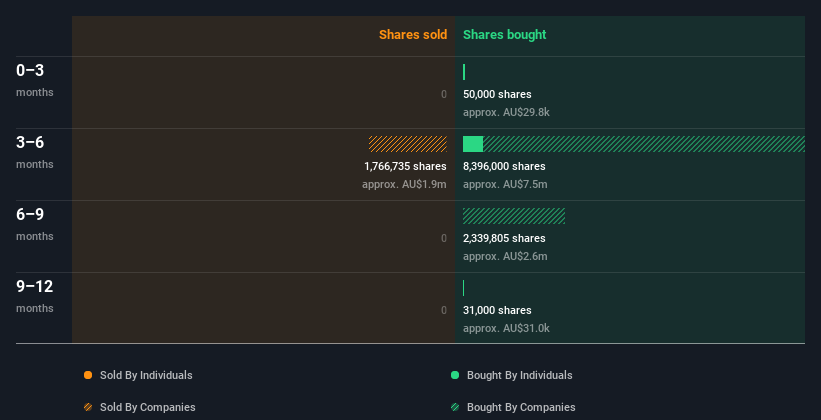 insider-trading-volume