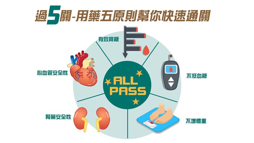 糖尿病併發心血管病變，少活12年！控制血糖不卡關5重點