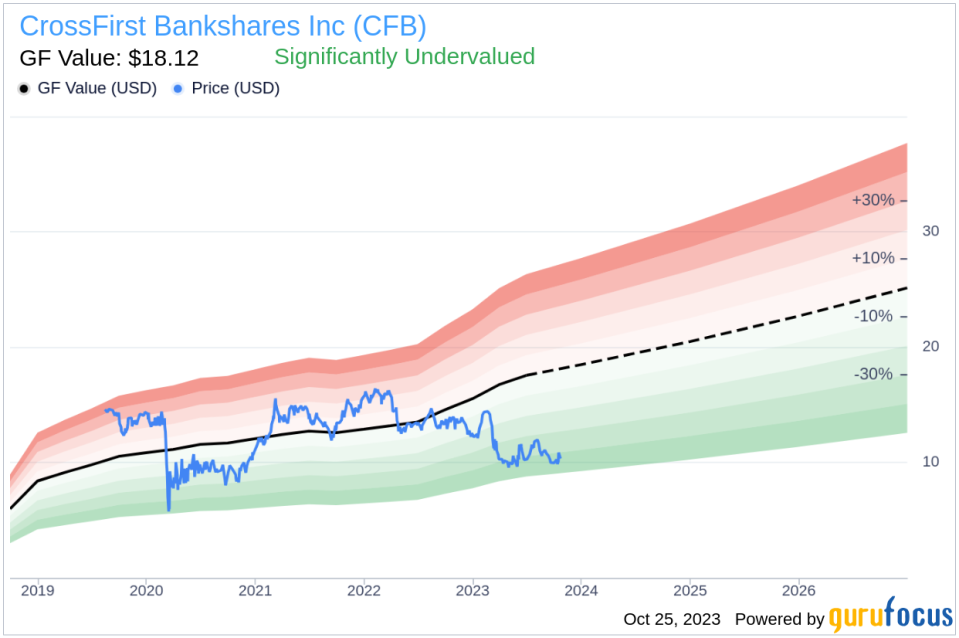 Director Michael Robinson Sells 25,633 Shares of CrossFirst Bankshares Inc