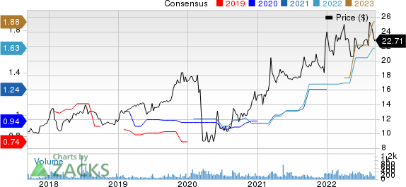 BRT Apartments Corp. Price and Consensus