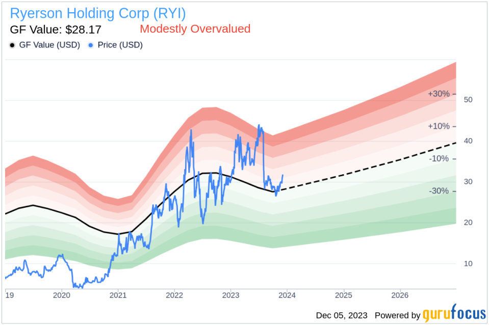 Insider Sell Alert: CIO Alagu Sundarrajan Sells 6,000 Shares of Ryerson Holding Corp (RYI)