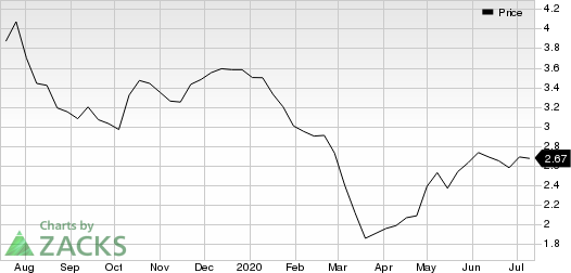 StealthGas, Inc. Price