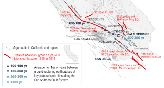 Southern California's many faults, with the dominant San Andreas fault.