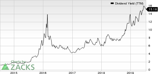 SemGroup Corporation Dividend Yield (TTM)