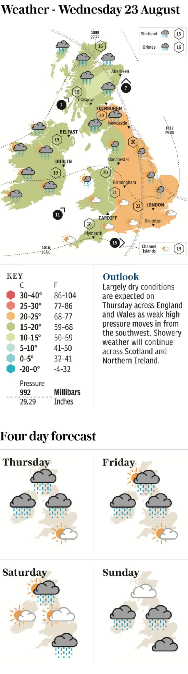 Weather for Wednesday 23 August