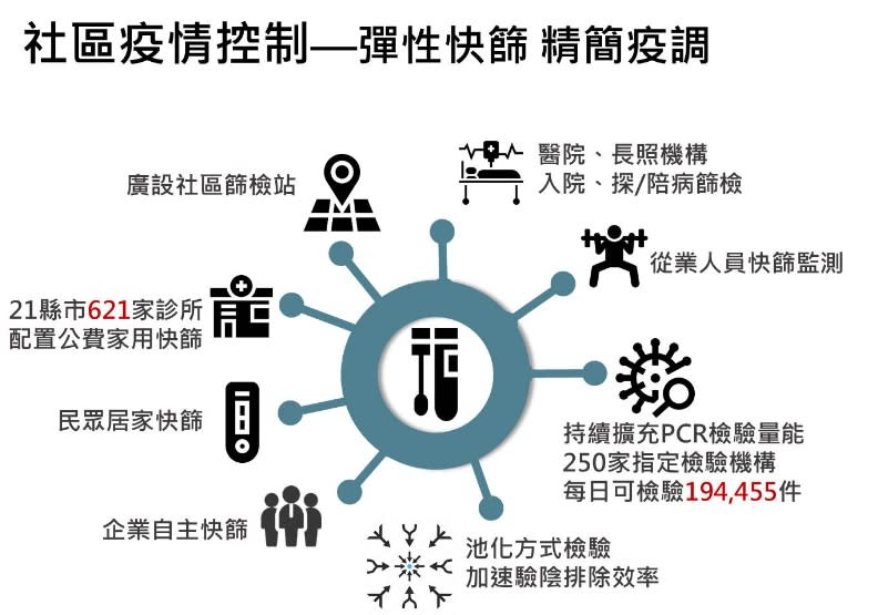 衛福部疾管署提供。