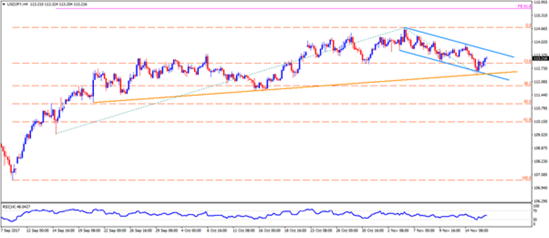 usdjpy