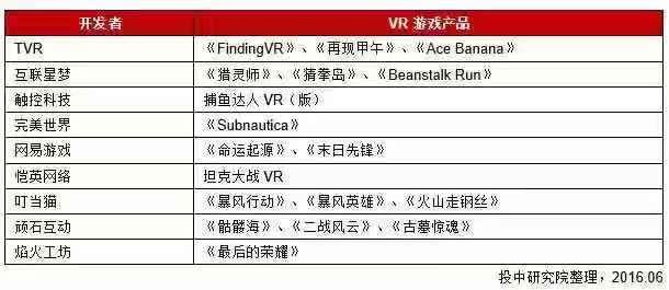 VR的羅曼蒂克消亡史