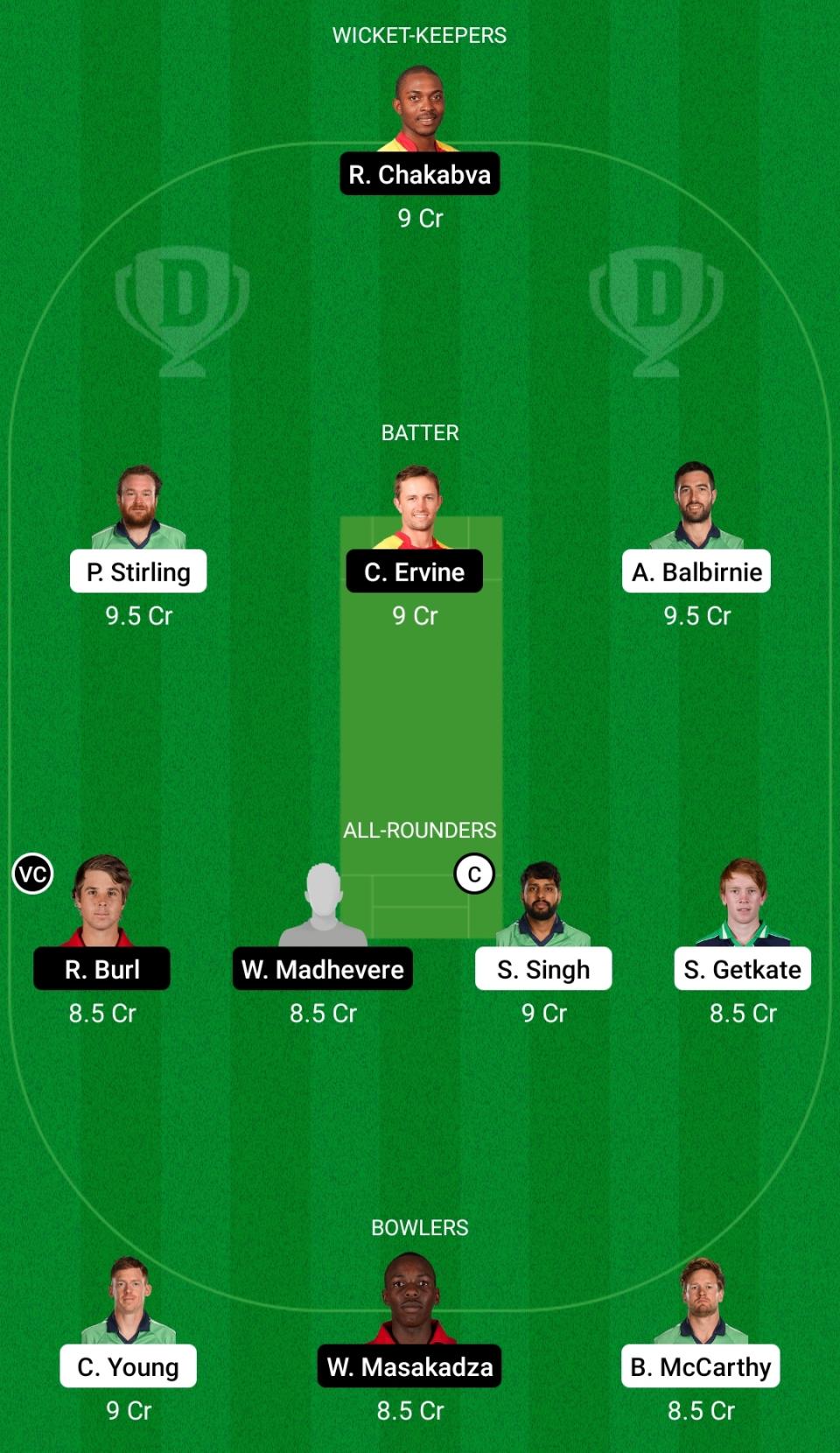 IRE vs ZIM Dream11 Prediction Fantasy Cricket Tips Dream11 Team Zimbabwe Tour of Ireland 