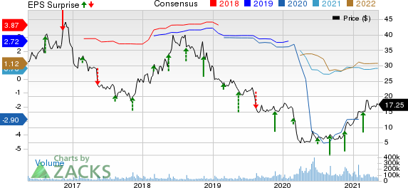 Macys, Inc. Price, Consensus and EPS Surprise