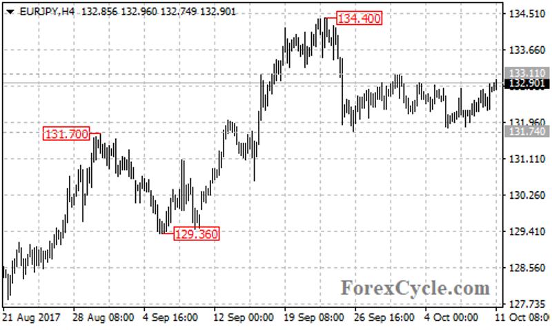 eurjpy2