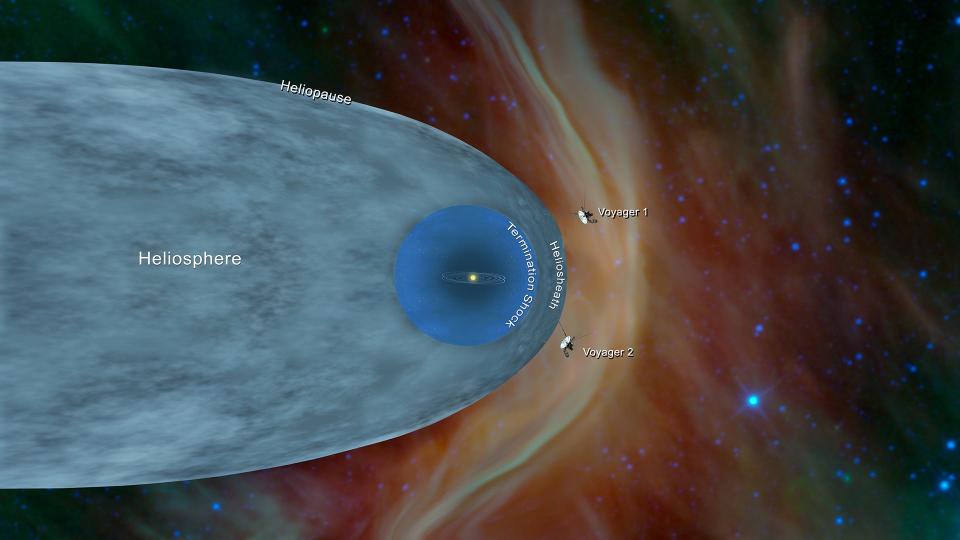 A diagram showing both of NASA's Voyager probes in interstellar space as of November 2018.