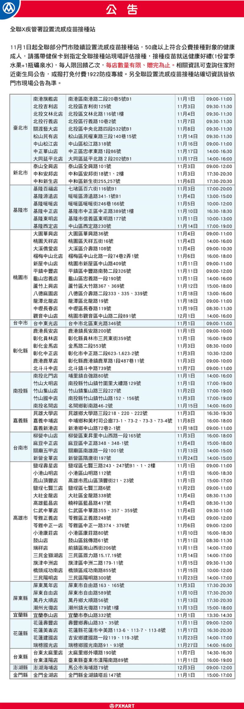 在全台全聯指定門市施打疫苗，就能獲得水果與礦泉水等好禮。（翻攝自全聯官網）