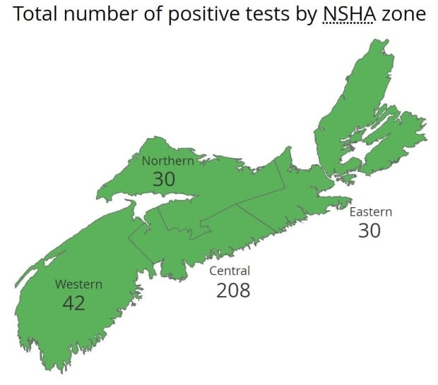 Province of Nova Scotia