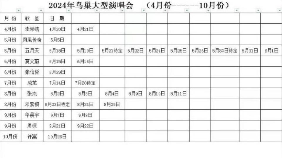 社群流傳五月天5月將在北京鳥巢唱10場。（圖／翻攝自微博）