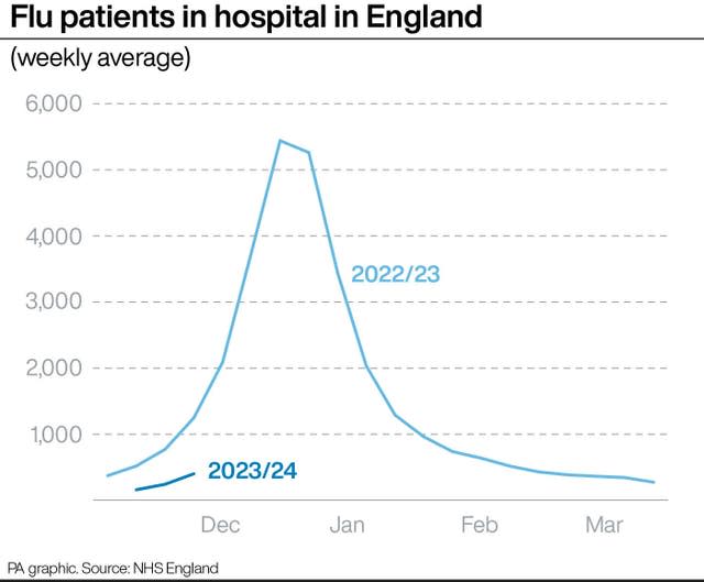 HEALTH NHS WinterVirus