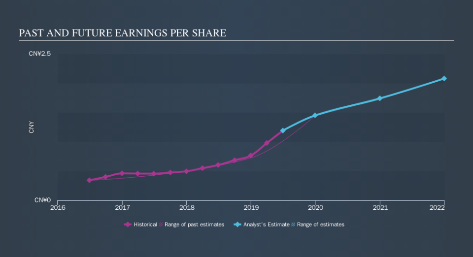 SEHK:1858 Past and Future Earnings, September 16th 2019