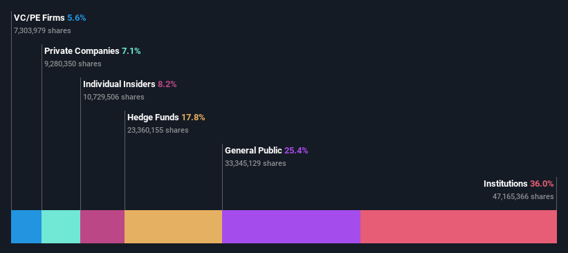 ownership-breakdown