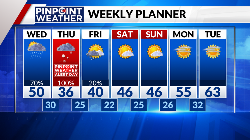 Pinpoint Weather 7-day forecast for Denver on March 13 